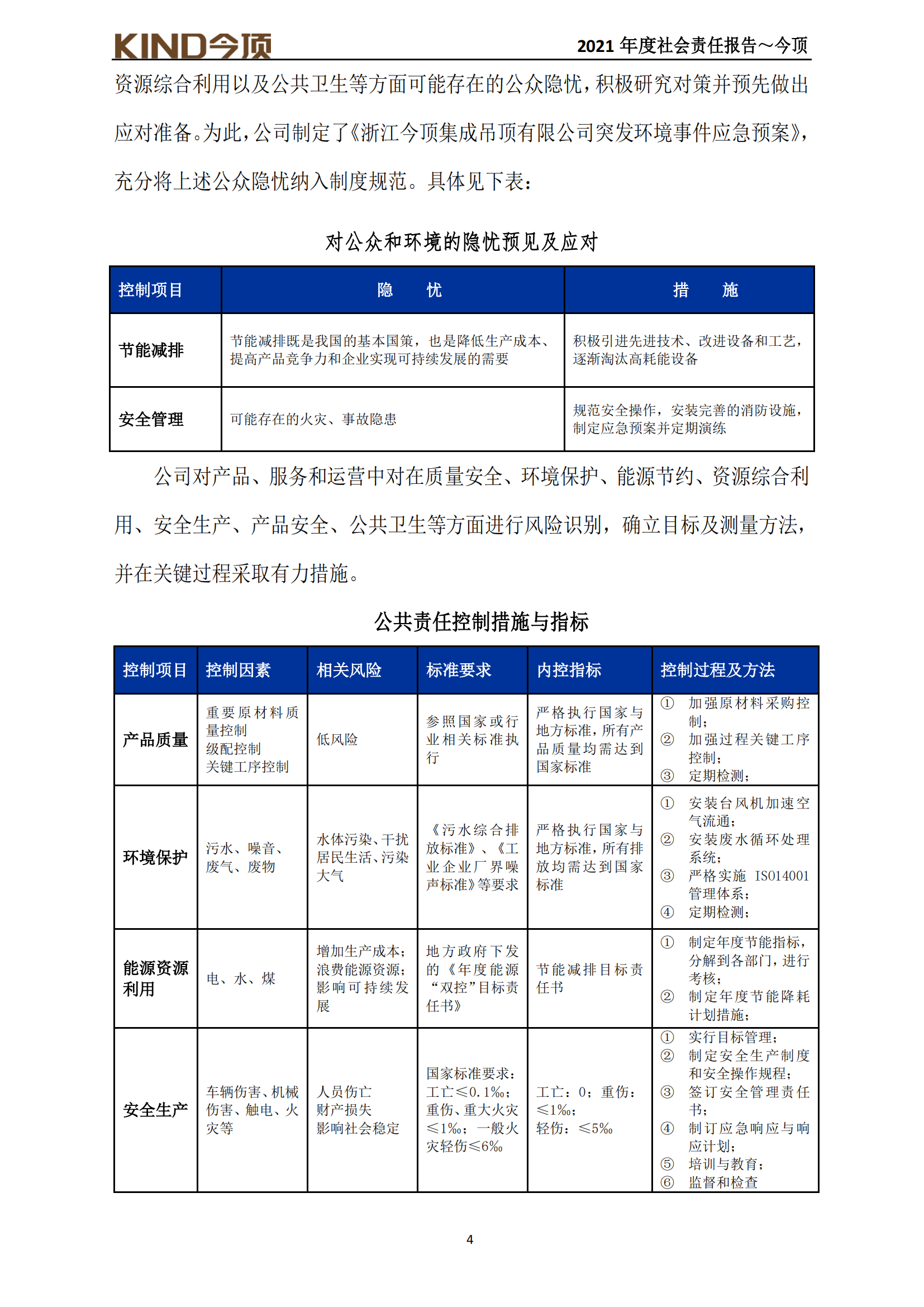 18-社會責任報告-今頂_04