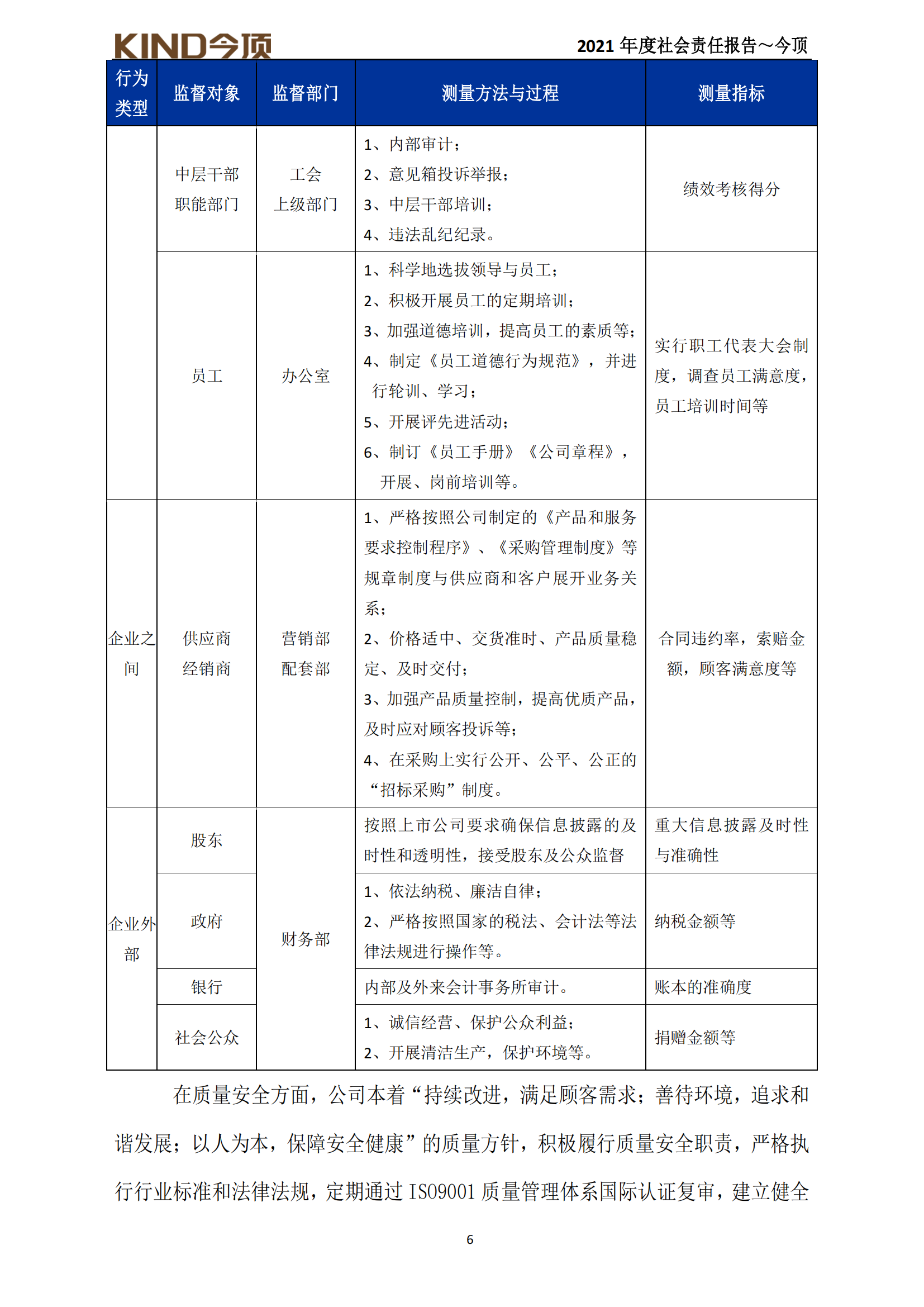 18-社會責任報告-今頂_06